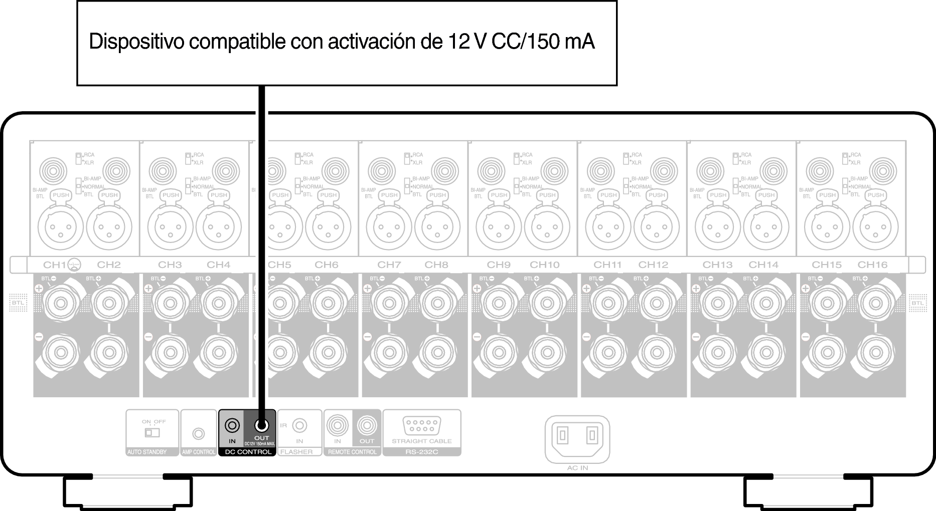 Conne DC OUT AMP10